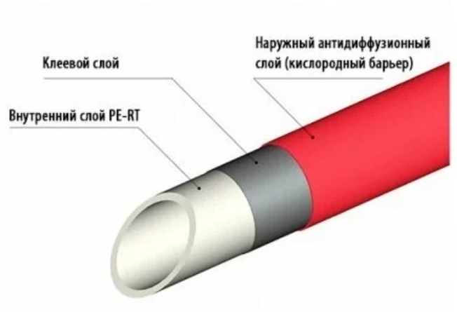Какую трубу выбрать для водяного теплого пола? Отличия PEX и PERT ...