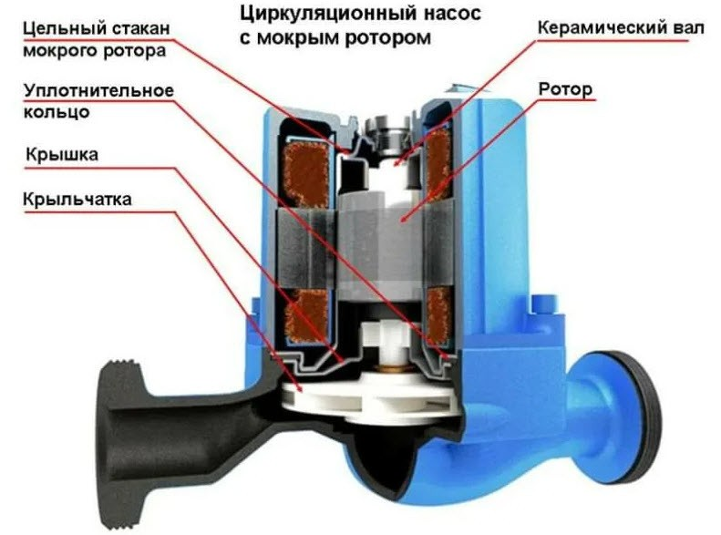 Чертеж циркуляционного насоса