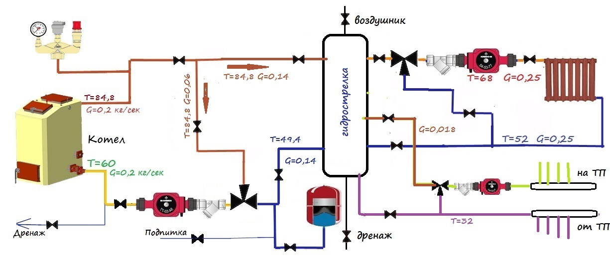 Трехходовой клапан для твердотопливного котла схема подключения