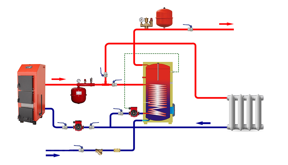 Подача теплоносителя. Схема подключения котла и бойлера косвенного нагрева. Схема подключения бака косвенного нагрева к газовому котлу. Схема подключения бойлера косвенного нагрева к отоплению. Схема включения бойлера косвенного нагрева.