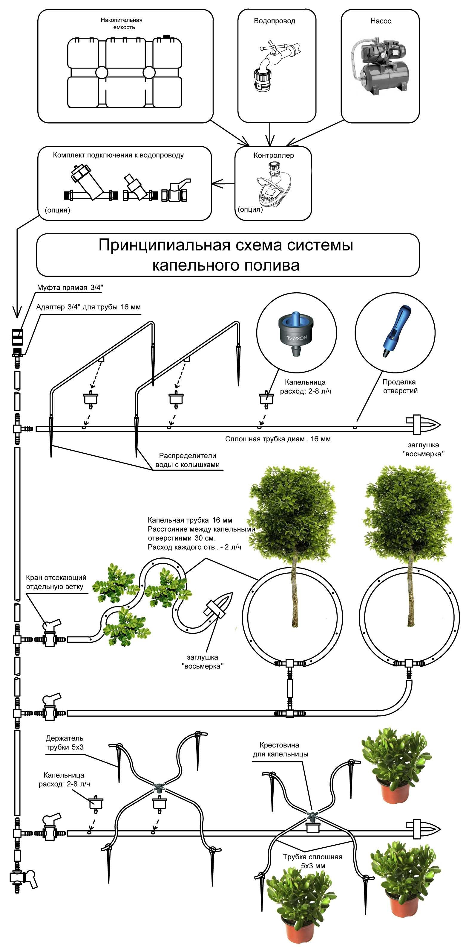 Система капельного полива схема монтажа